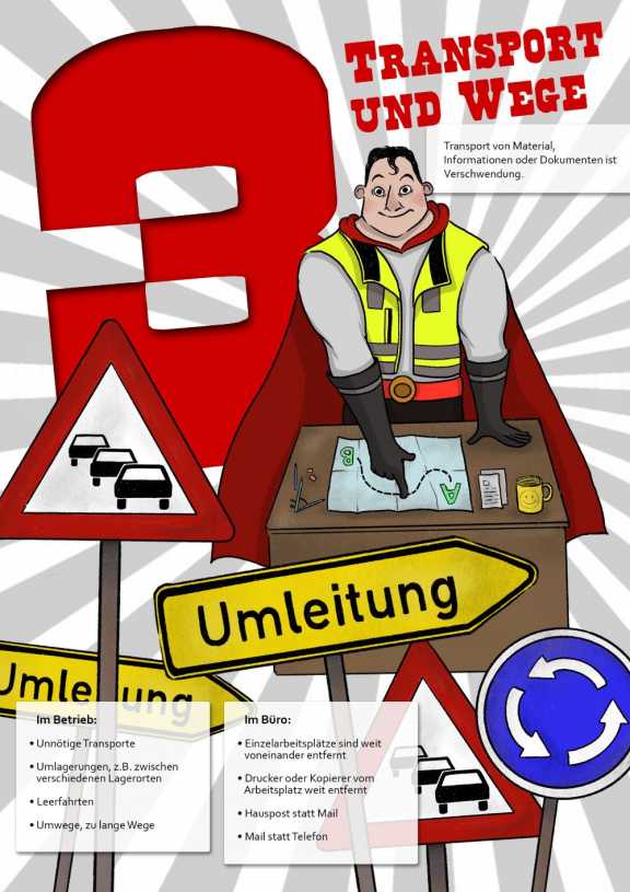 Plakat Thema Transport und Wege