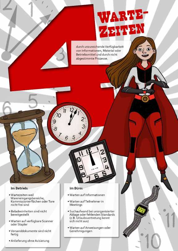 Plakat wartezeiten