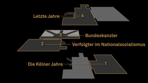 Etagenauswahl Etagenauswahl